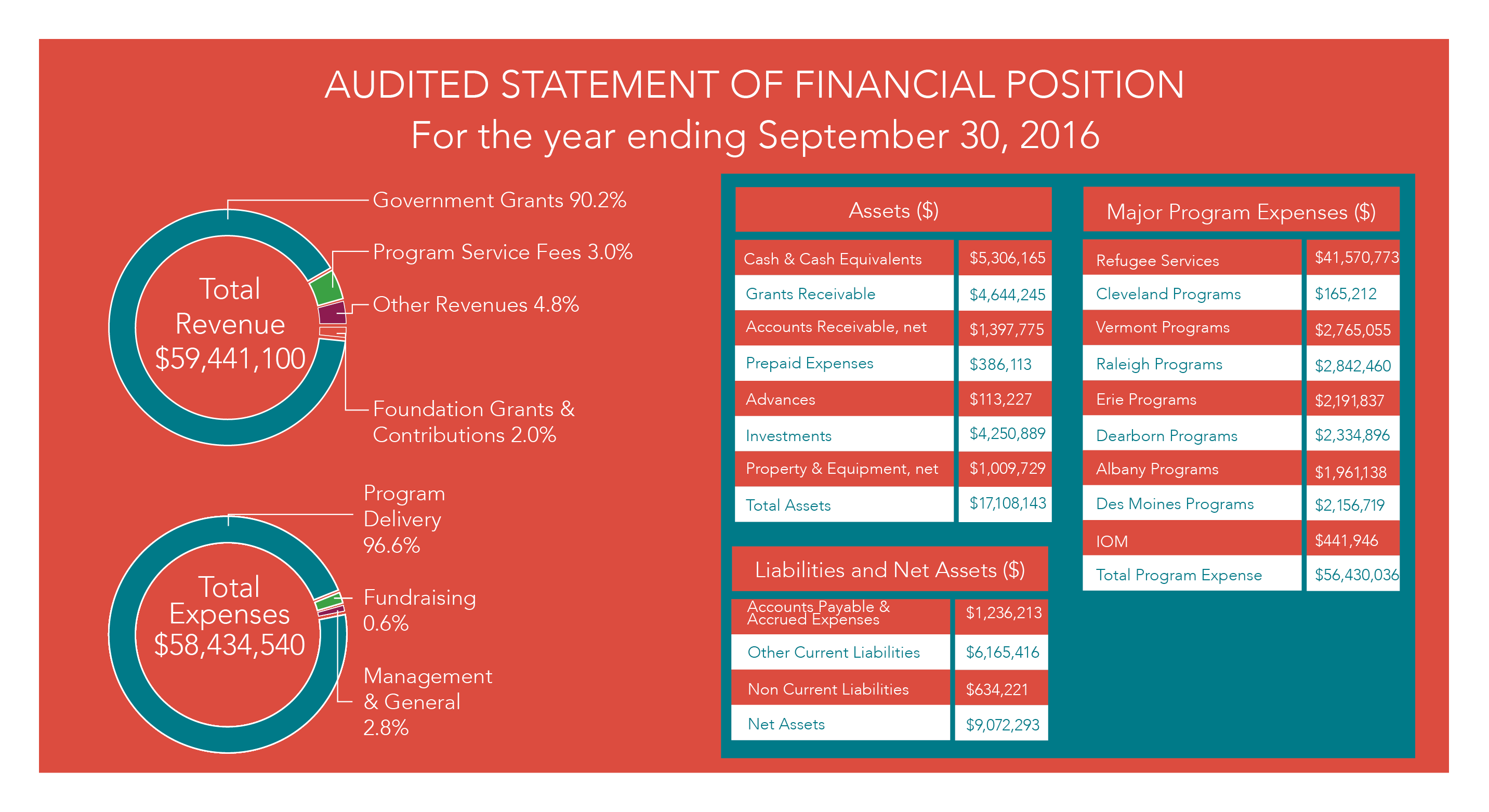 2016 Financials